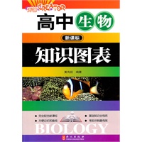 新课标高中生物知识图表