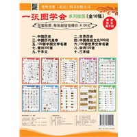 一张图学会系列挂图（全10张，双面挂图，每张仅8元）