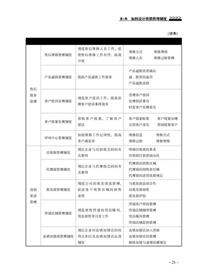 度设计范本大全》图片