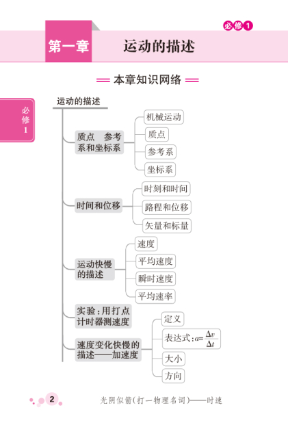 物理公式定律要点及高中选修(人教版v物理+透析郑州高中一中官网图片