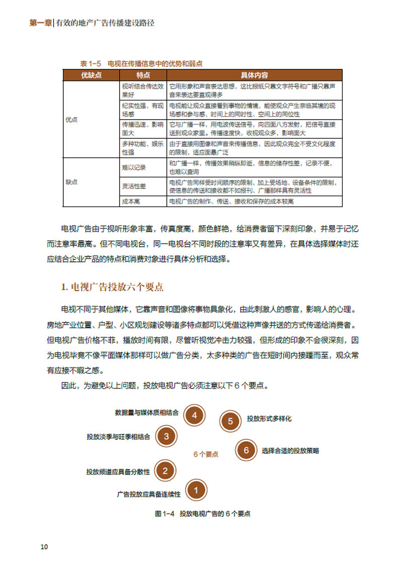 正版书籍: 房地产精细操盘营销策划 化学工业 9