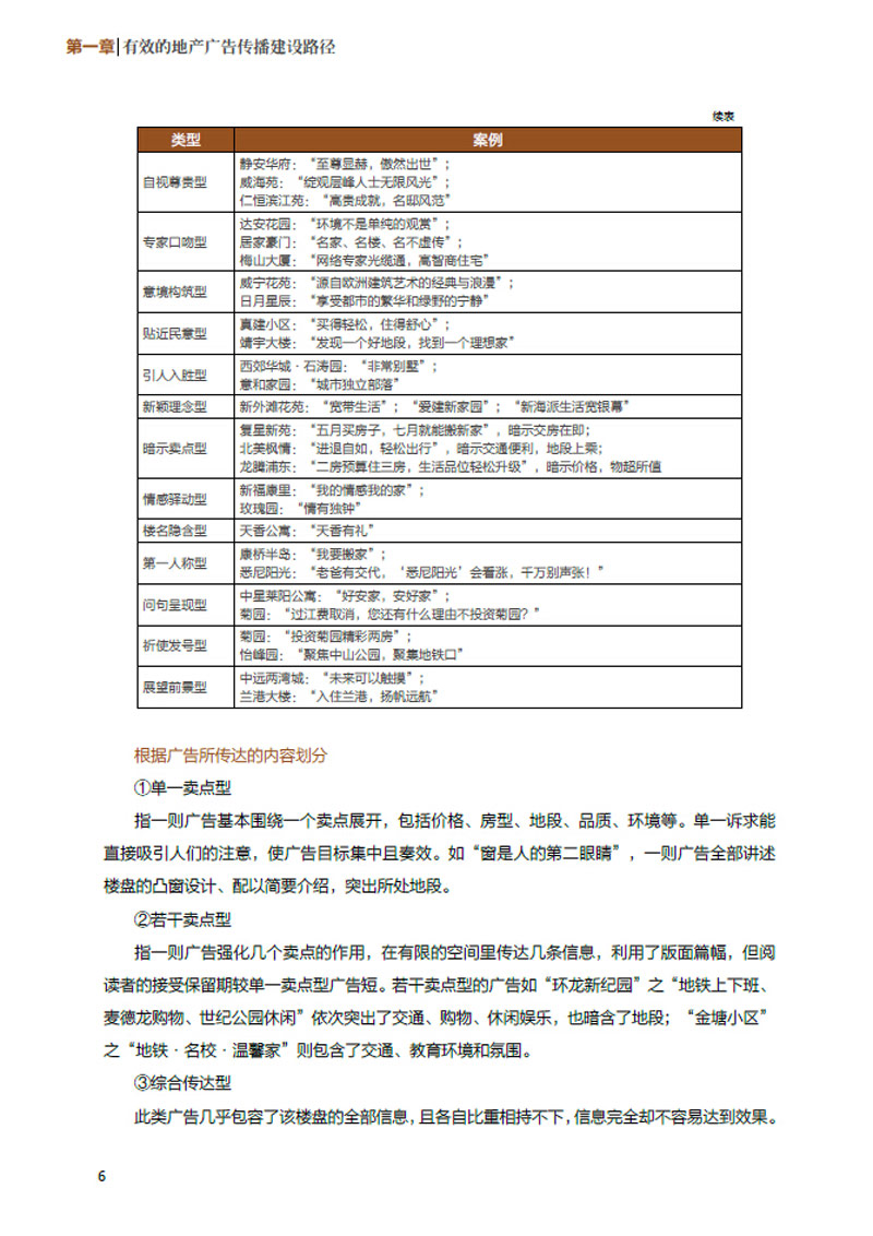 正版书籍: 房地产精细操盘营销策划 化学工业 9