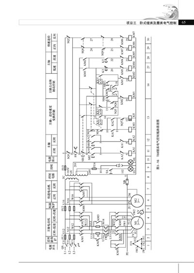 电气控制与plc原理及应用8(顺序控制梯形图的编程方式2)