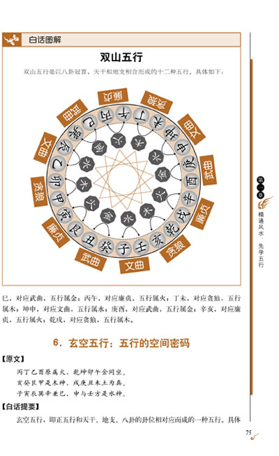 图解地理五诀:千年风水学扛鼎之作,读懂阴阳五行的(全白话图解本)