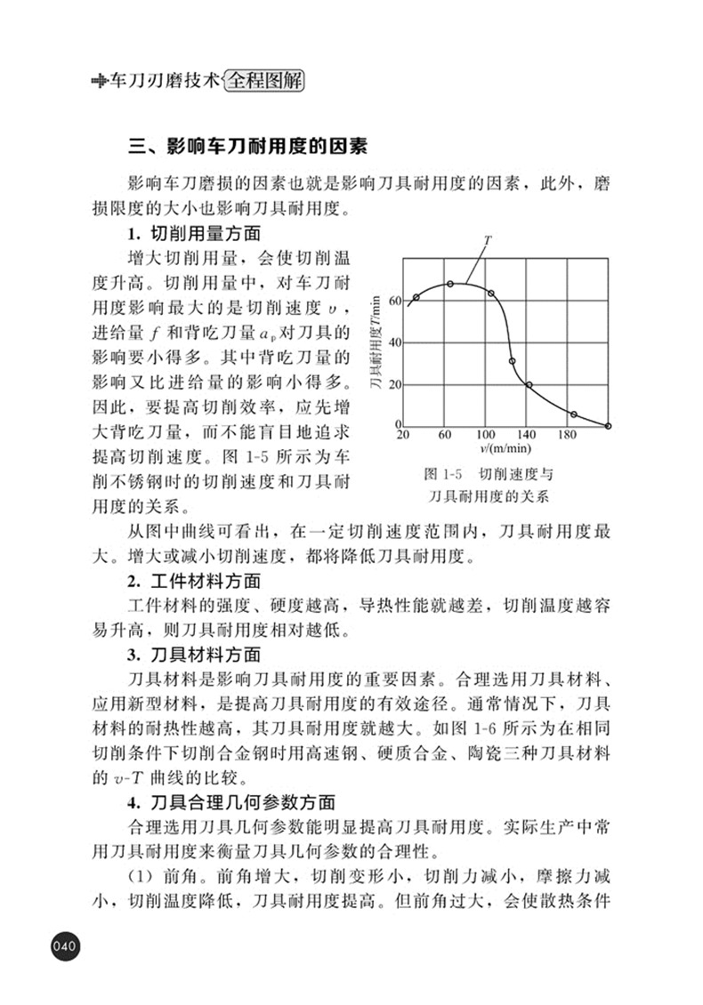 車刀刃磨技術全程圖解